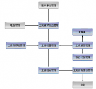 人事工資管理軟件如何升級？