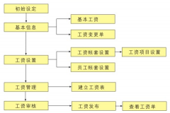 我想找一套可以計算工資的人事管理軟件！