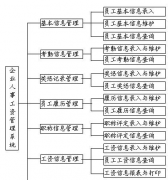 制作計(jì)件工資表用什么專業(yè)軟件好？