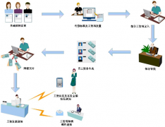 工資單打印軟件是什么？
