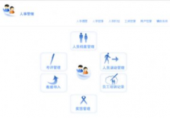 有沒有比較好的自動(dòng)發(fā)送工資條的軟件？