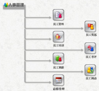 能對企業(yè)工資起行管理，并且員工可以查詢個人工資的軟件