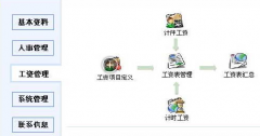 財(cái)務(wù)軟件中的工資類別是什么意思？