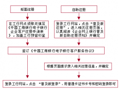 工行代發(fā)工資的文本文檔怎么做？