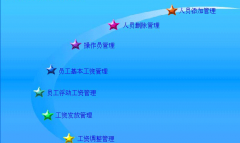 找個(gè)免費(fèi)的人事工資管理軟件用，誰能推薦！