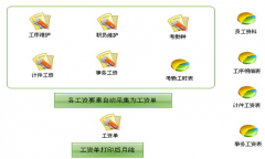哪個(gè)工資軟件比較好用，都有哪些模塊及功能？