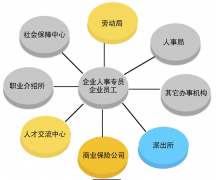 有沒有什么好的操作簡(jiǎn)單點(diǎn)的人事管理軟件？要便宜的