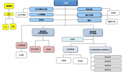 有沒有好的人事管理軟件？