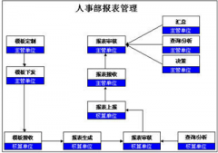 泛普軟件人事管理軟件優(yōu)點有？