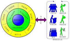 請問，人事管理軟件哪個比較好用？