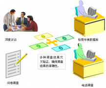 誰有企業(yè)的人事管理軟件得模板，或者幫我推薦一款軟件也是可以的？