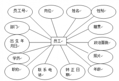 人事管理軟件，哪里有下載？