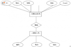 急需終生免費(fèi)的人事管理軟件！