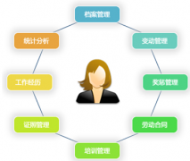 哪位有免費(fèi)的人事管理軟件，破解版本的？ 急用，謝謝