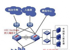 有沒有人事管理系統(tǒng)的軟件？帶有考勤管理的最好。