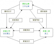 有沒(méi)有好點(diǎn)實(shí)用的人事管理軟件？給推薦下，謝謝