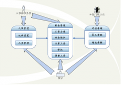 想引進人事管理軟件，主要功能有考勤系統(tǒng)（指紋識別）就可以！