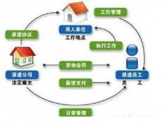 哪里可以下載人事管理系統(tǒng)破解版？