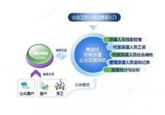 是不是有一種人事管理系統(tǒng)軟件，可以管理人事實(shí)現(xiàn)自動(dòng)化啊?