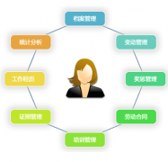 有沒有什么軟件可以提醒員工合同到期呢？