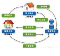 什么是人事管理系統(tǒng)？在企業(yè)信息管理中的作用是什么?