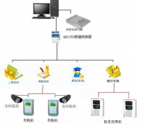 企業(yè)人事管理系統(tǒng)涉及的企業(yè)業(yè)務(wù)流程有哪些?