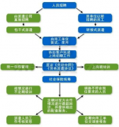 企業(yè)人事管理系統(tǒng)軟件的功能有什么？，麻煩推薦一個(gè)好的！