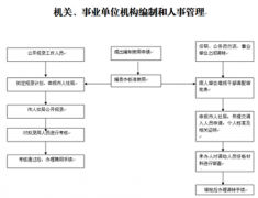 求一款免費(fèi)的中小企業(yè)人事管理系統(tǒng)！
