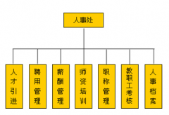 想尋求一種企業(yè)人事管理的軟件，大家給推薦一下??！