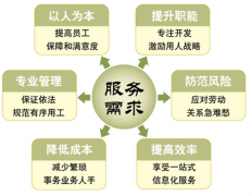 請(qǐng)推薦一個(gè)好的人事管理系統(tǒng)軟件！