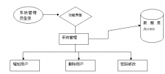 請(qǐng)問(wèn)有計(jì)件工資軟件哪個(gè)最好可以介紹嗎？