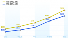 計(jì)件工資核算，用哪個(gè)軟件方便？