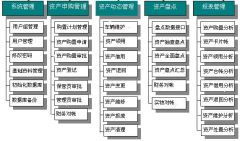 固定資產(chǎn)管理軟件哪個好用？