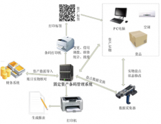 賬務(wù)管理實踐中，使用固定資產(chǎn)管理系統(tǒng)應(yīng)該注意些什么？