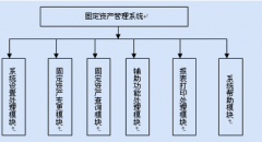 固定資產(chǎn)管理?xiàng)l碼管理系統(tǒng)哪家的好？