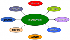 做一個固定資產(chǎn)管理系統(tǒng)的數(shù)據(jù)庫，需要哪些重要的信息？