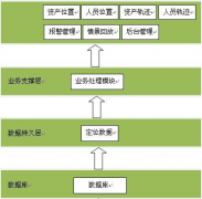 固定資產管理軟件好用嗎？
