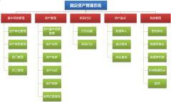 請(qǐng)使用過(guò)的介紹一下，哪個(gè)固定資產(chǎn)管理軟件不錯(cuò)？