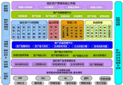 固定資產(chǎn)管理軟件有用過(guò)的嗎？好用嗎？
