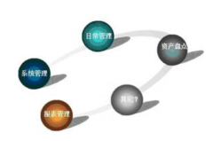 國內(nèi)哪個(gè)公司的固定資產(chǎn)管理軟件好用？