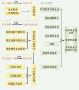 成本管理軟件和項(xiàng)目管理軟件都是干嘛的？