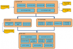 房地產(chǎn)成本管理軟件能對成本進(jìn)行監(jiān)控嗎？