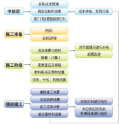施工項目責(zé)任成本管理有軟件嗎？