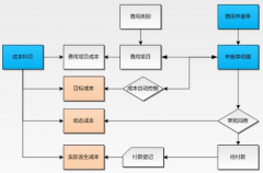 誰(shuí)有建筑施工成本管理方面的軟件？