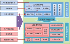 軟件企業(yè)，硬件和軟件的成本核算？