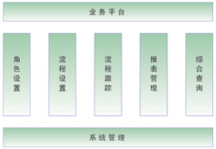 沒有ERP類的數(shù)據(jù)管理系統(tǒng)，如何控制生產(chǎn)成本？