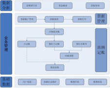 誰有出納記賬軟件免費(fèi)版，幫忙發(fā)一個(gè)？