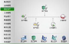 出納軟件是怎么購買的，一般價格多少？