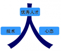 人力資源管理系統(tǒng)是做什么的？