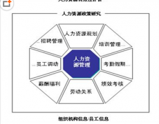 推薦一款學(xué)校使用的人力資源管理軟件吧！
